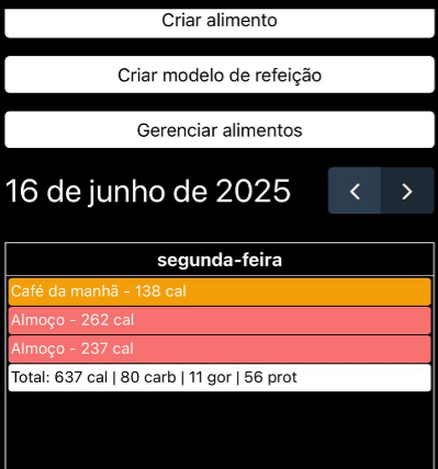 Rastreador de refeições